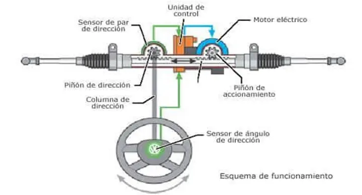 definicion de una direccion inteligente - Qué es una dirección inteligente en Mac