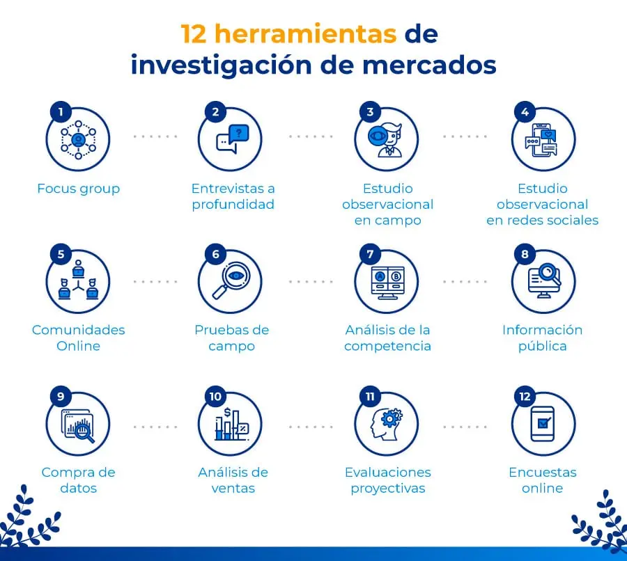 herramientas de inteligencia de mercado - Qué es una herramienta de inteligencia de marketing
