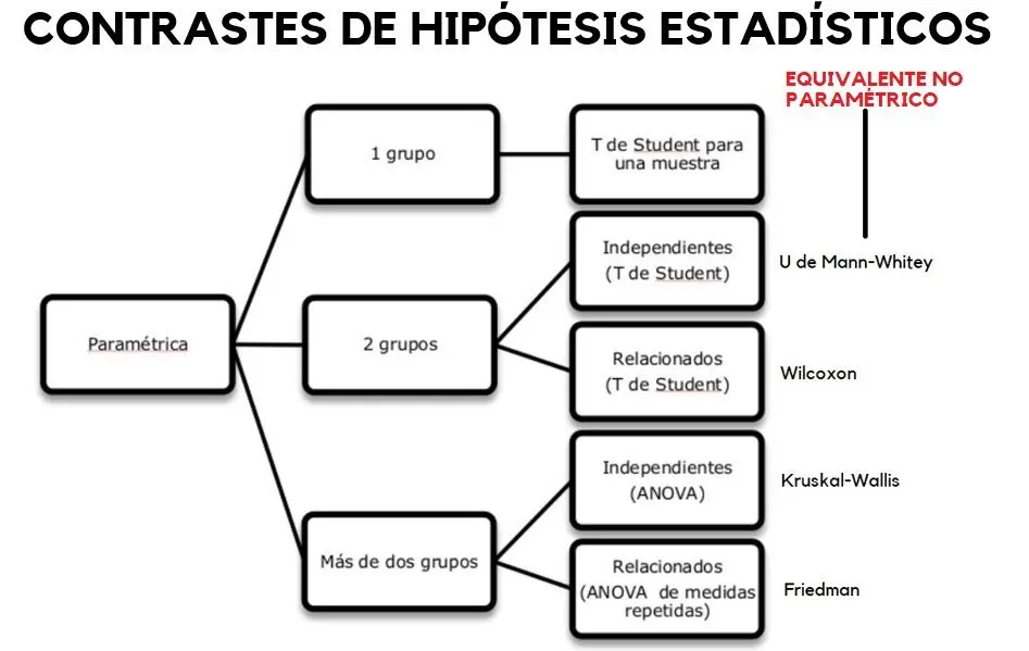 Tesis Tutor Inteligente: Contraste de Hipótesis - Qué es una hipótesis contrastada tesis tutor inteligente contraste hipotesis - Qué es una hipótesis contrastada