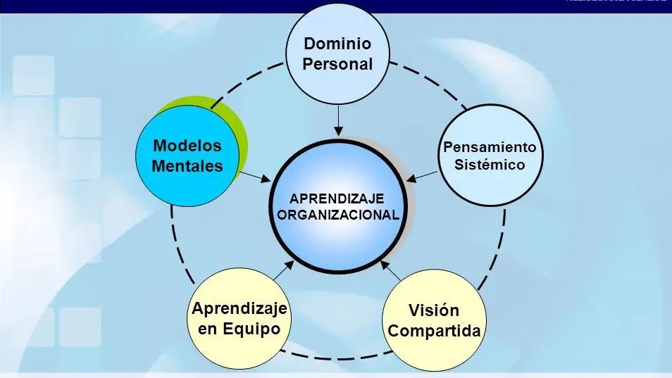 Aprendizaje en organizaciones inteligentes: una visión periodística - Qué es una organización inteligente PDF aprendizaje en organizaciones inteligentes nota periodistica - Qué es una organización inteligente PDF