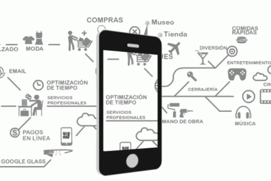 plataforma inteligente - Qué es una plataforma inteligente