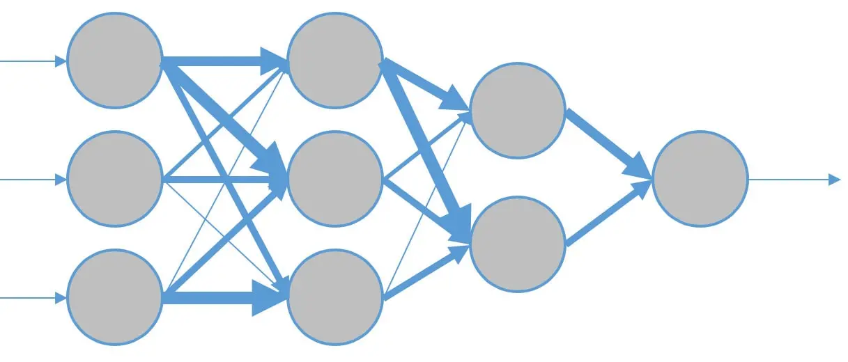 Ejemplos de Redes Neuronales en Inteligencia Artificial - Qué es una red neuronal ejemplos ejemplos de redes neuronales inteligencia artificial - Qué es una red neuronal ejemplos