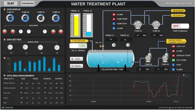 Ciudades inteligentes SCADA: La evolución de la gestión urbana - Qué es y cómo funciona un sistema SCADA ciudades inteligentes scada - Qué es y cómo funciona un sistema SCADA