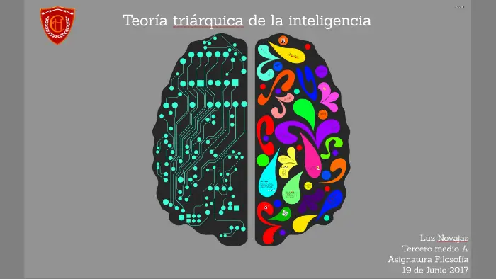 en que consiste la teoria triarquica de la inteligencia - Qué explica la teoría triárquica de la inteligencia