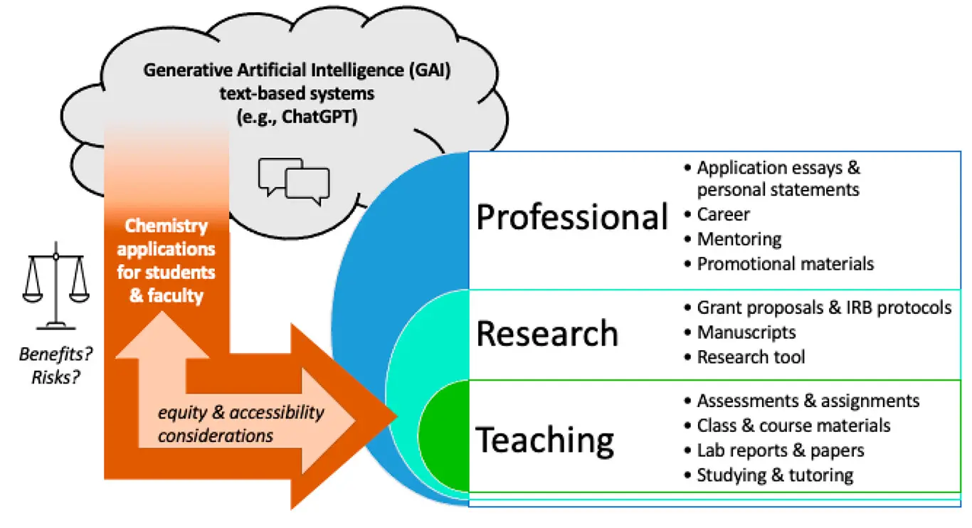 factores psicoafectivos involucrados en la inteligencia artificial - Qué factores influyen en la inteligencia artificial