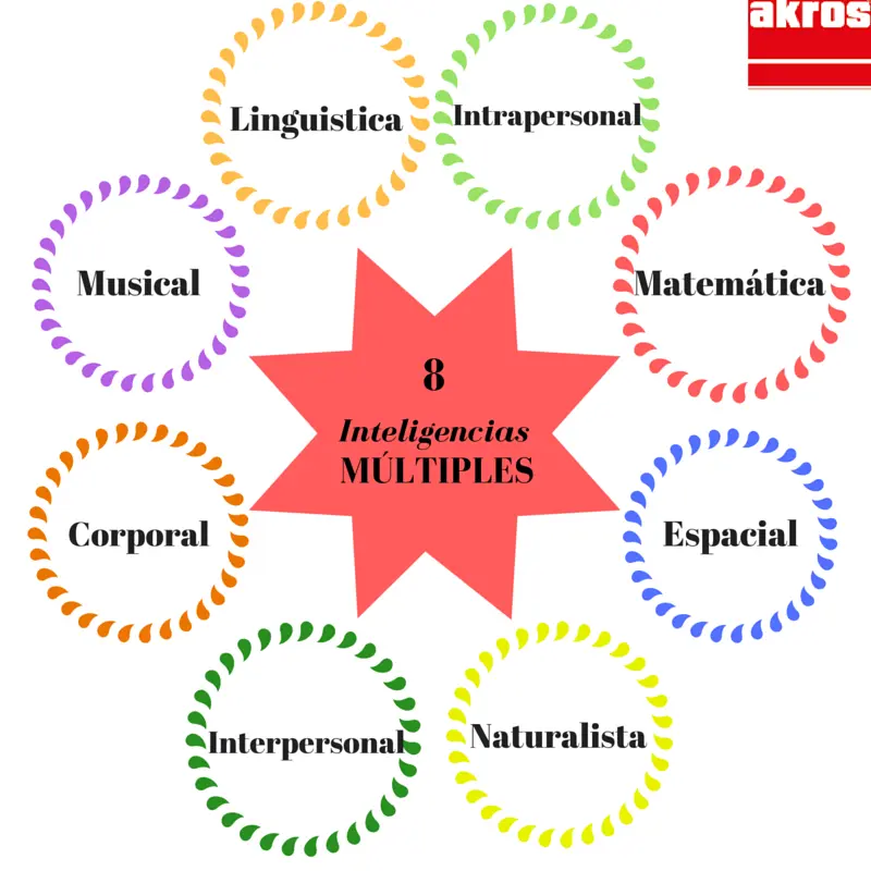 autismo inteligencias multiples - Qué grado de autismo es el Asperger