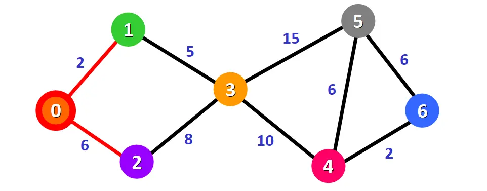 nodos inteligentes metodo datagrama caminos virtuales - Qué hace un cliente cuando tiene datagramas UDP para enviar