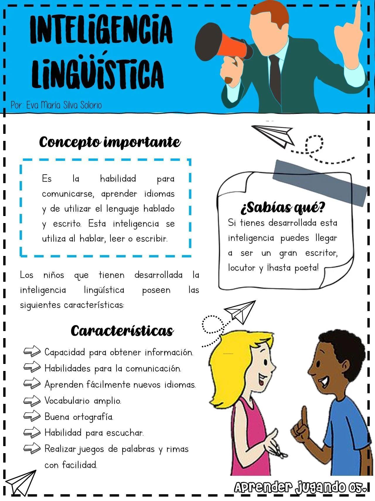 inteligencia linguistica segun autores - Qué hipótesis planteó Howard Gardner