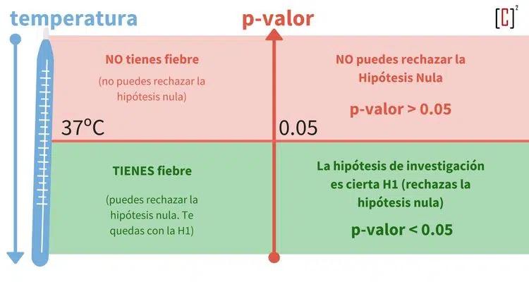 Tesis Tutor Inteligente: Contraste de Hipótesis - Qué hipótesis se somete al contraste de hipótesis tesis tutor inteligente contraste hipotesis - Qué hipótesis se somete al contraste de hipótesis