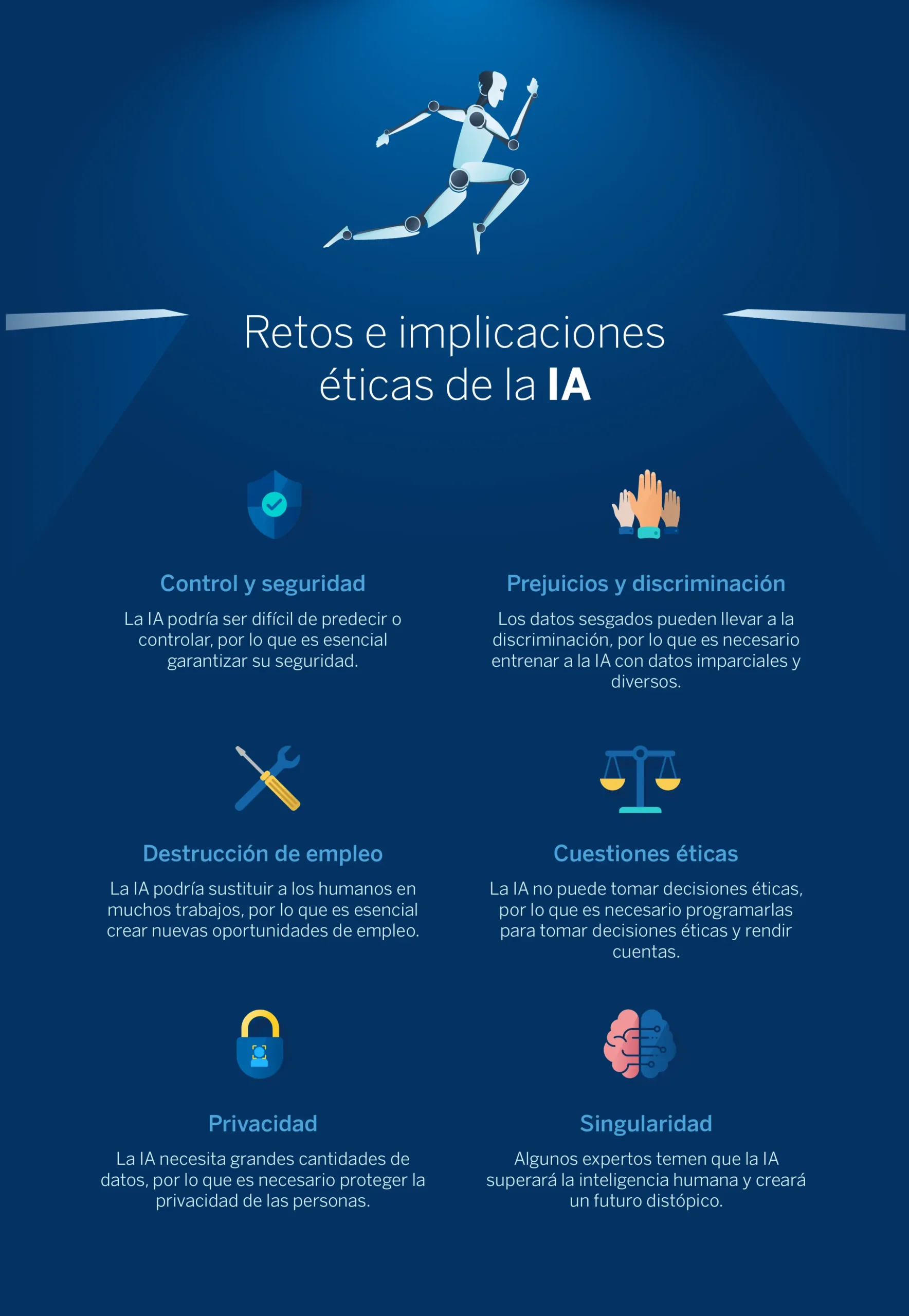 Inteligencia Artificial: Implicaciones Éticas en la Sociedad - Qué implicaciones éticas tiene la inteligencia artificial inteligencia artificial implicaciones eticas - Qué implicaciones éticas tiene la inteligencia artificial