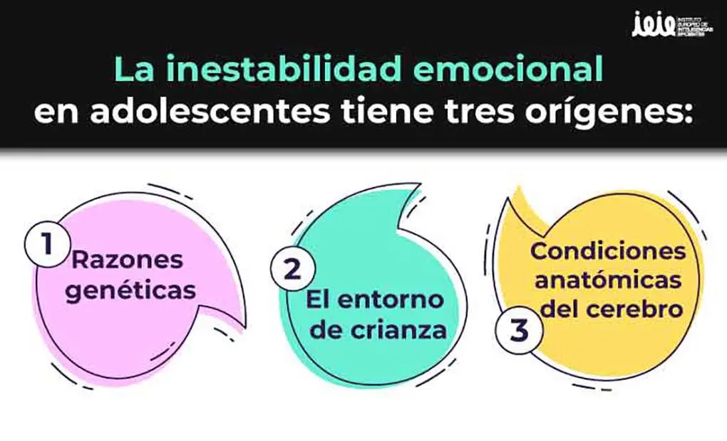adolescntes sin inteligencia emocional - Qué indica el descontrol emocional de los adolescentes
