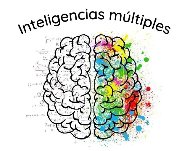 actividades arte con inteligencias multiples - Qué inteligencias se desarrollan a través del arte