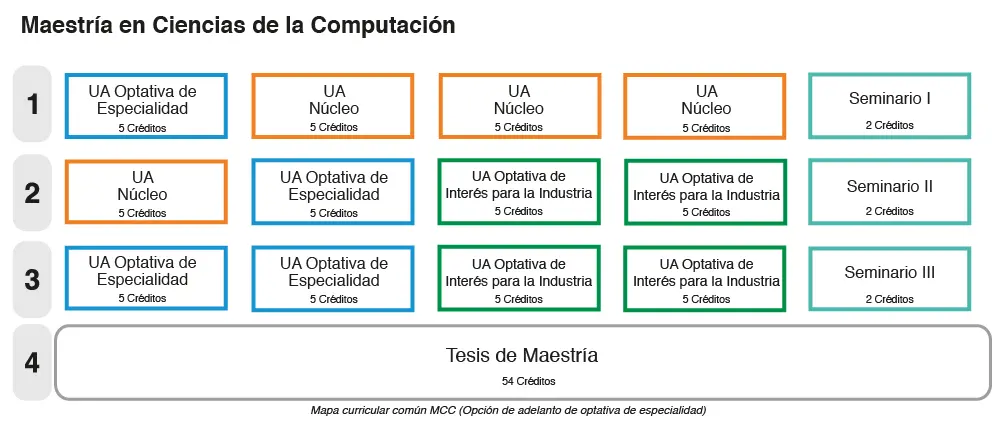 inteligencia artificial plan de estudios - Qué materias lleva la carrera de inteligencia artificial