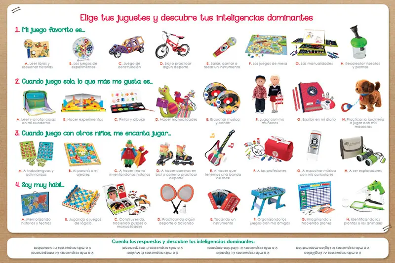 test de inteligencias multiples - Qué mide el test de inteligencias multiples