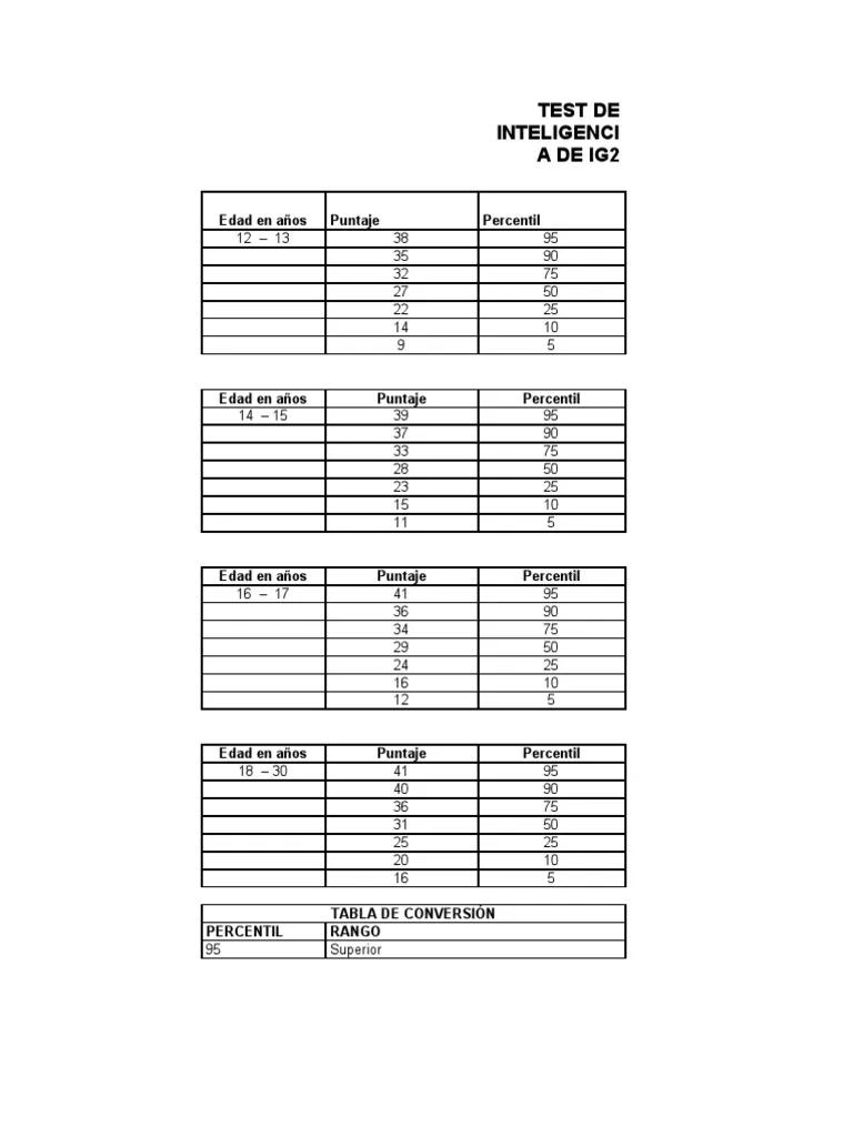 test de inteligencia general ig2 - Qué mide el test IG 2
