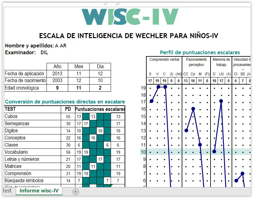 escala de inteligencia de wechsler - Qué mide la Escala de Inteligencia de Wechsler para adultos WAIS