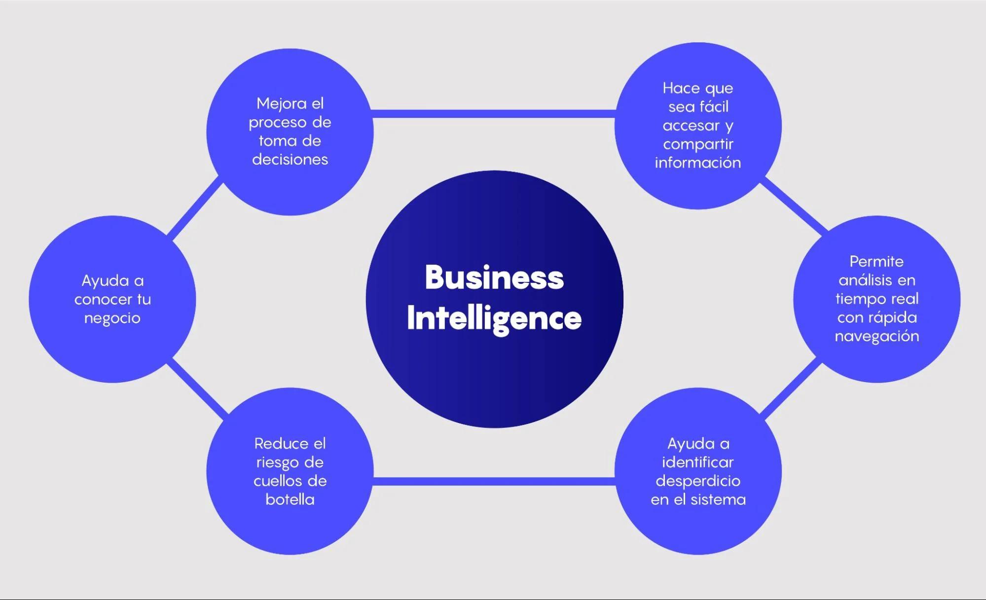 b2b con inteligencia de negocio - Qué negocios son B2B