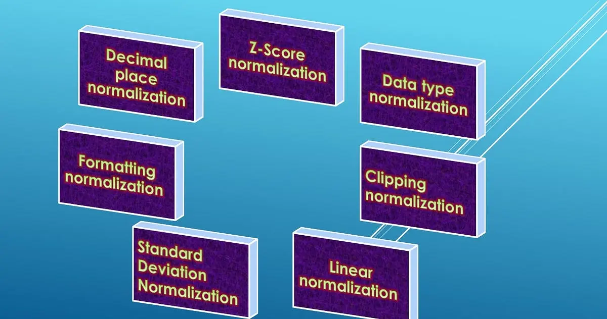 normalizar inteligencia artificial - Qué normalización es mejor