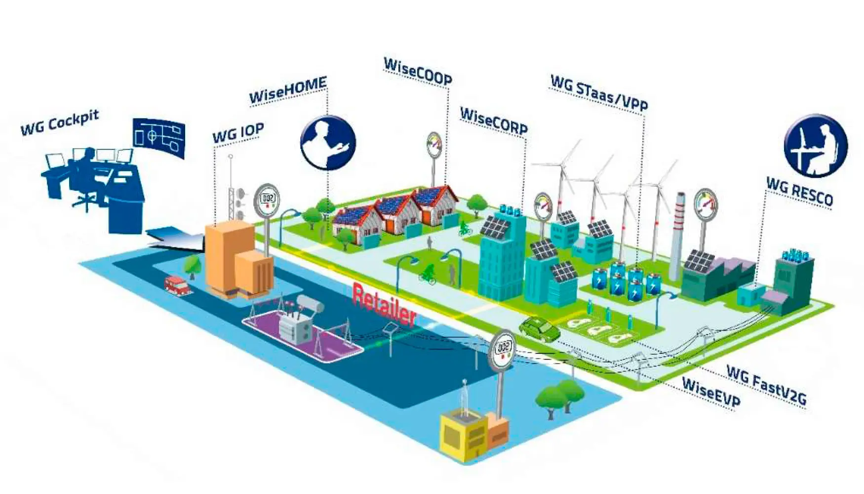 redes electricas inteligentes sau - Qué número es 900 171 171