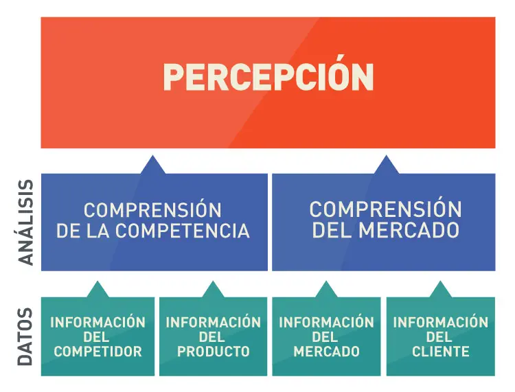 Objetivos de la inteligencia de mercados - Qué objetivos concretos tiene la investigación de mercados objetivos de la inteligencia de mercados - Qué objetivos concretos tiene la investigación de mercados