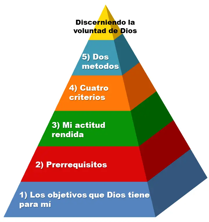 da vida al cuerpo es espiritual con inteligencia y voluntad - Qué ocurre con el alma Ezequiel 18 4