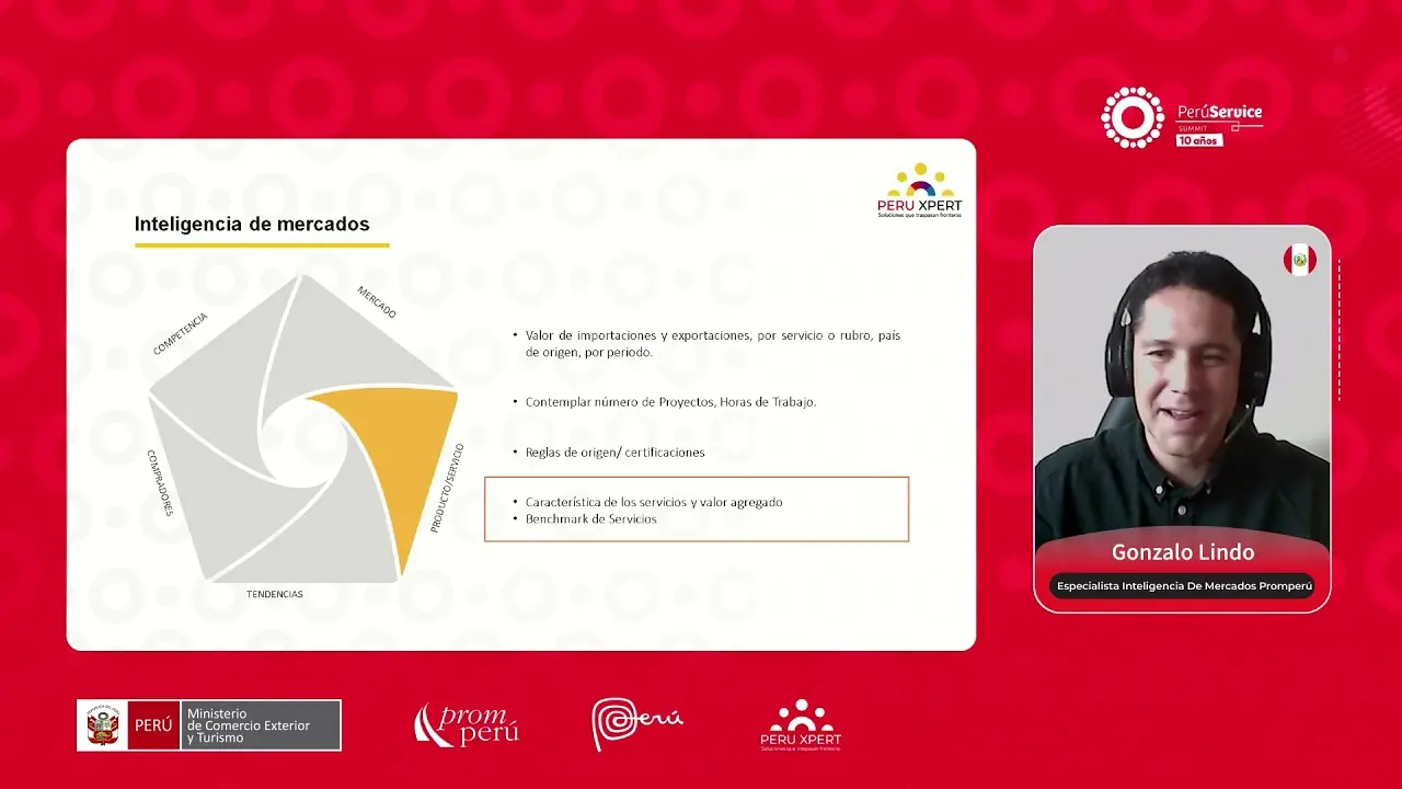 Inteligencia de mercados PromPerú: Una herramienta estratégica para potenciar tus exportaciones - Qué países importan al Perú inteligencia de mercados promperu - Qué países importan al Perú