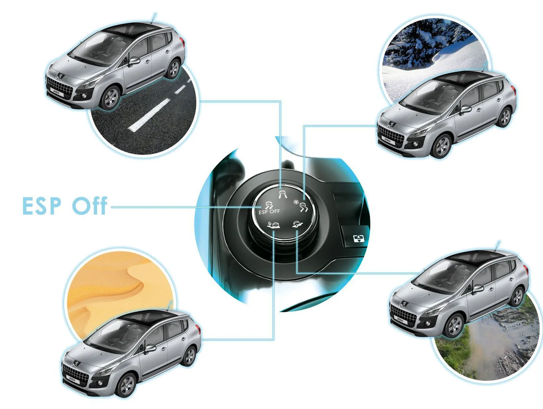 control de traccion inteligente - Qué pasa si se activa el control de tracción