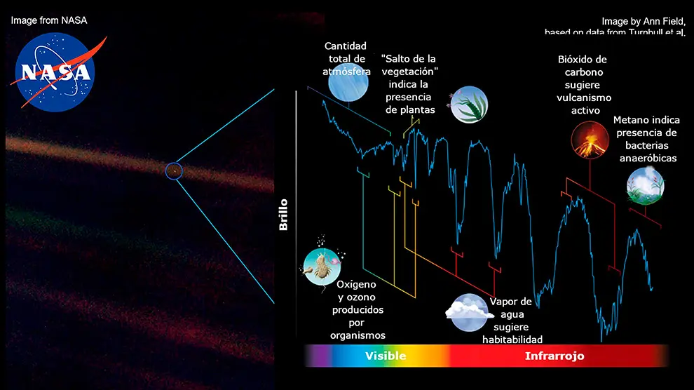 probabilidad de vida inteligente en el universo - Qué planetas podrían albergar vida