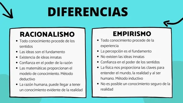 inteligencia emocional empirismo - Qué plantea el empirismo
