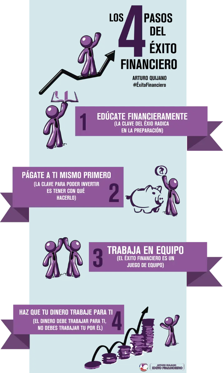 preguntas sobre la inteligencia financiera - Qué preguntas hacer sobre finanzas