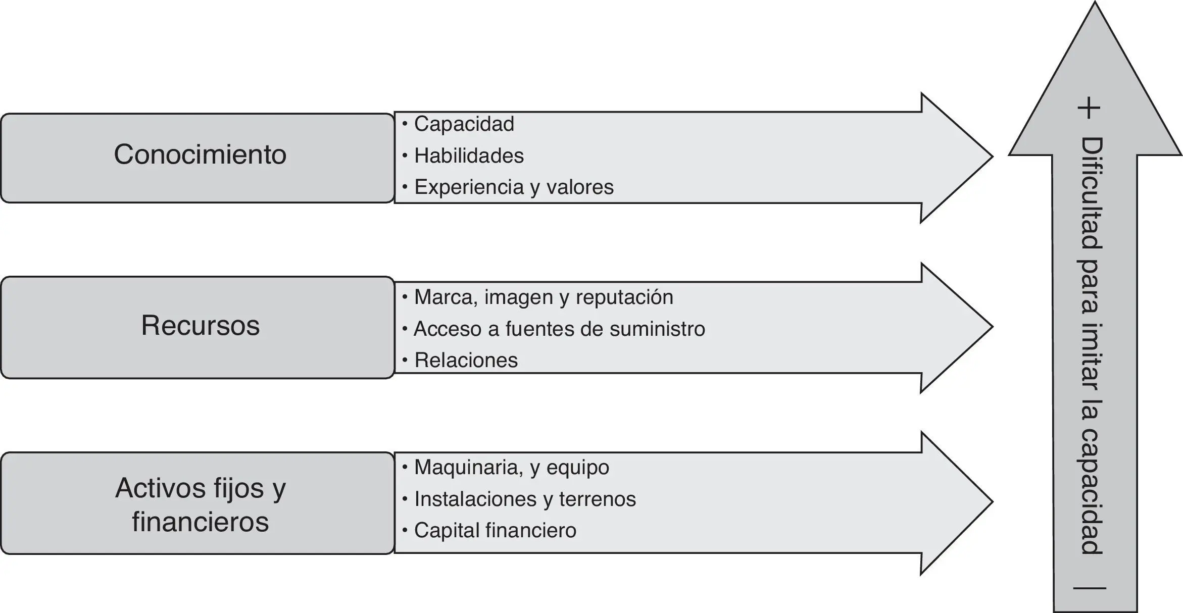 problemas propuestos para analizar inteligencia de negocios - Qué problemas se pueden presentar en una empresa