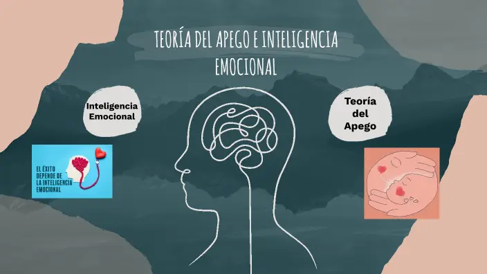 el apego e inteligencia emocional tesis - Qué propone la teoría del apego