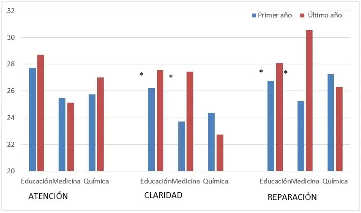 comparacion del nivel de inteligencia emocional entre dos colegios redalyc - Qué publicación de Goleman recoge el énfasis de las competencias emocionales en el ámbito laboral