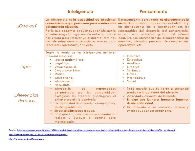 relacion entre pensamiento e inteligencia - Qué relación existe entre la inteligencia y el lenguaje