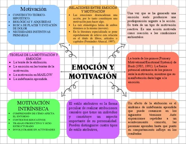 Cómo se relaciona la inteligencia, personalidad y motivación - Qué relación existe entre la personalidad y la motivación cómo se relaciona la inteligencia personalidad motivación - Qué relación existe entre la personalidad y la motivación