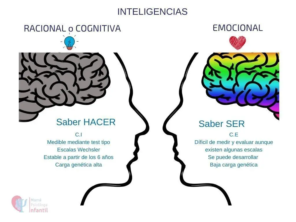 la inteligencia y los problemas emocionales - Qué relación guarda la inteligencia con la resolución de problemas