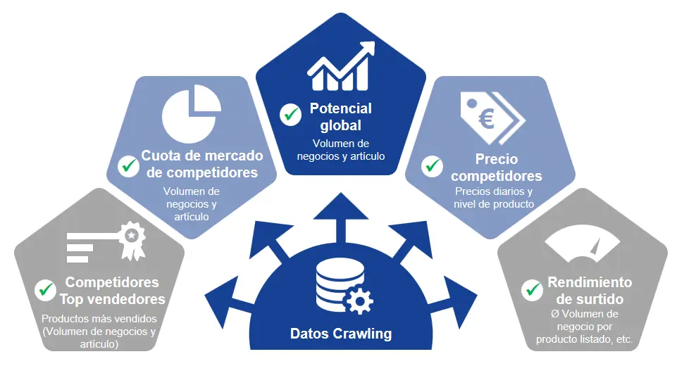 analisis e inteligencia de mercados - Qué se hace en el análisis de mercado