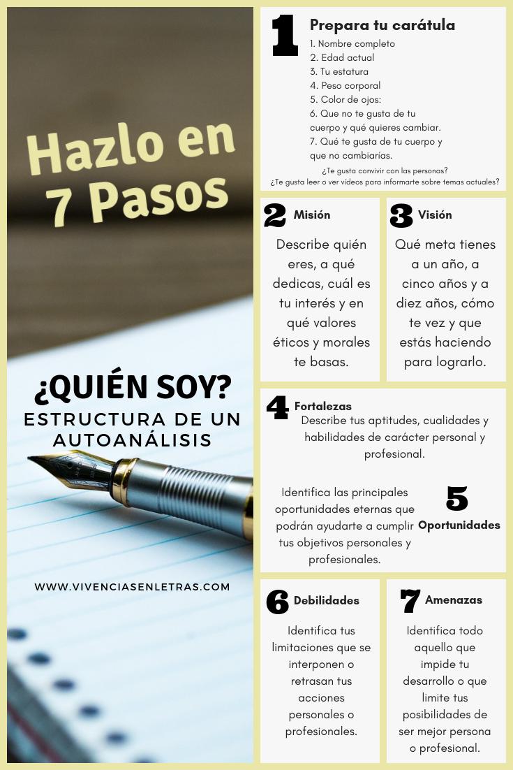 como hacer un autoanálisis personal de mi inteligencia - Qué se incluye bajo el autoanálisis