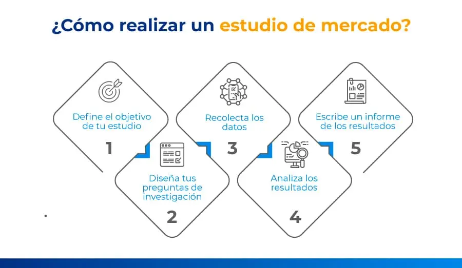 Cómo hacer un estudio de inteligencia de mercado - Qué se necesita para hacer un estudio de mercado cómo hacer un studio de inteligencia de mercado - Qué se necesita para hacer un estudio de mercado