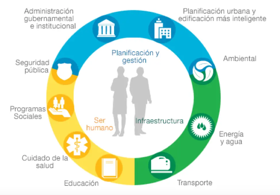blog ciudadano inteligente - Qué se necesita para ser un ciudadano responsable
