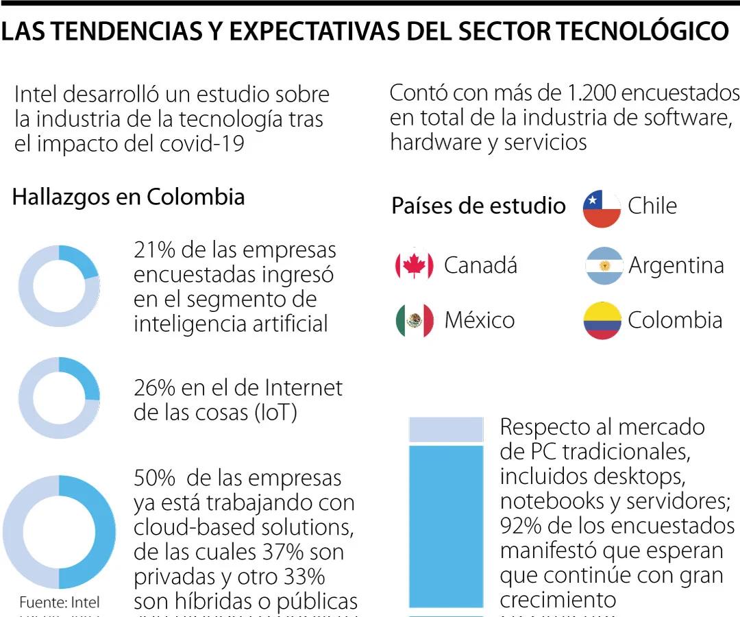 Empresas de inteligencia artificial que prestan servicio en Chile - Qué servicios ofrece la IA empresas de inteligencia artificial que presten servicio en chile - Qué servicios ofrece la IA