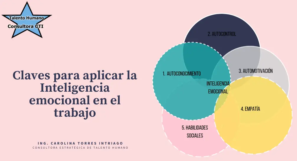 Disciplina e Inteligencia Emocional: El poder de controlar tus emociones - Qué significa disciplinar tus emociones disciplina e inteligencia emocional - Qué significa disciplinar tus emociones