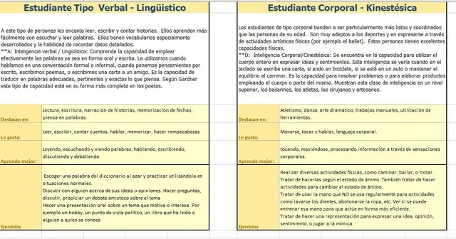 capacidad inteligencia y disposicion para realizar algo diccionario - Qué significa en el diccionario la palabra capacidad