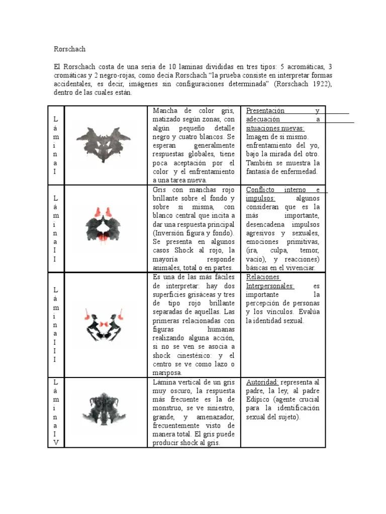 clasificación de niveles de inteligencia test de rorschard - Qué significa F en Rorschach