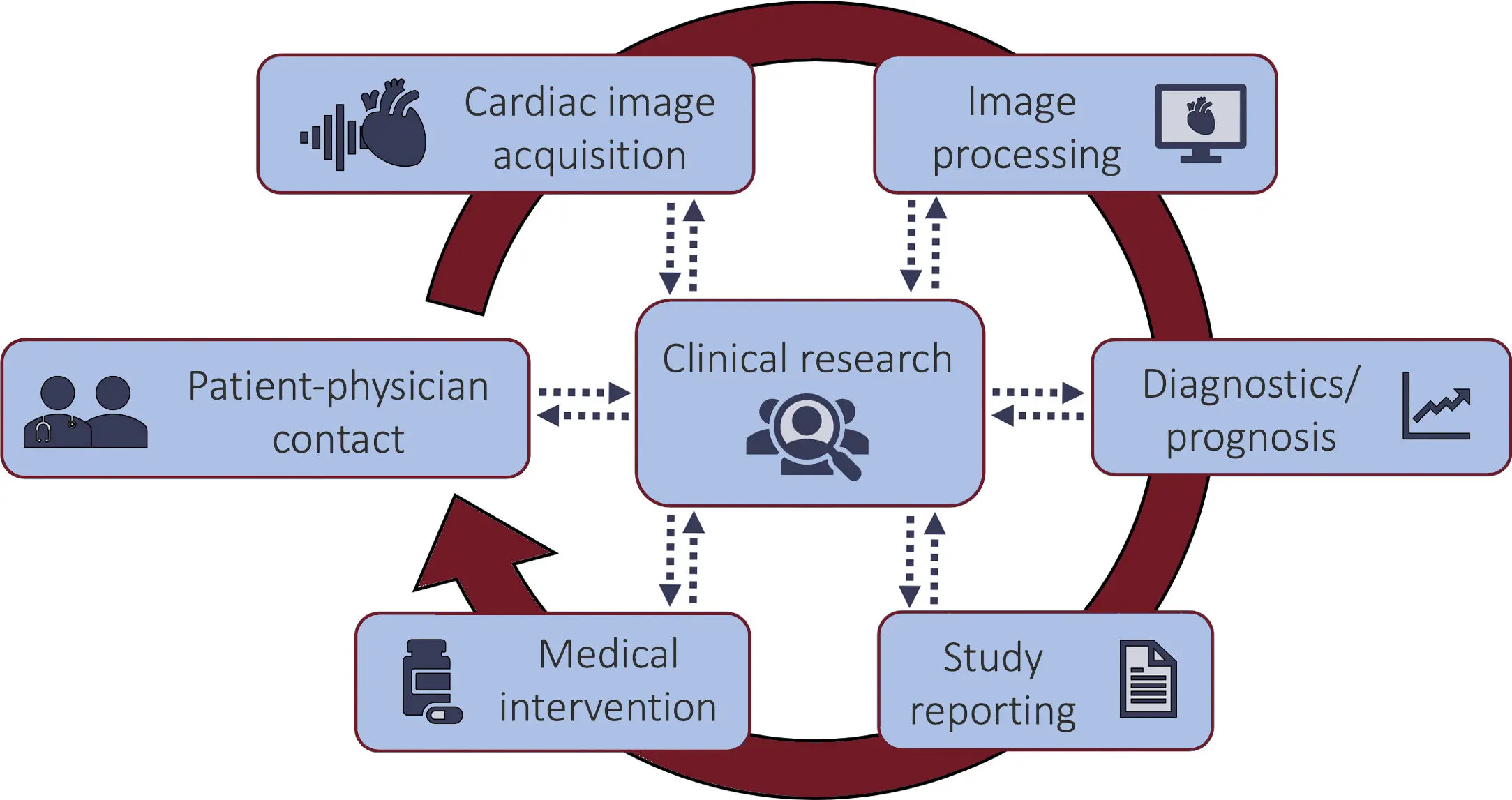 cardia inteligencia artificial - Qué significa IA en Cardiologia