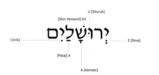 inteligencia en hebreo - Qué significa la palabra sabiduría en hebreo