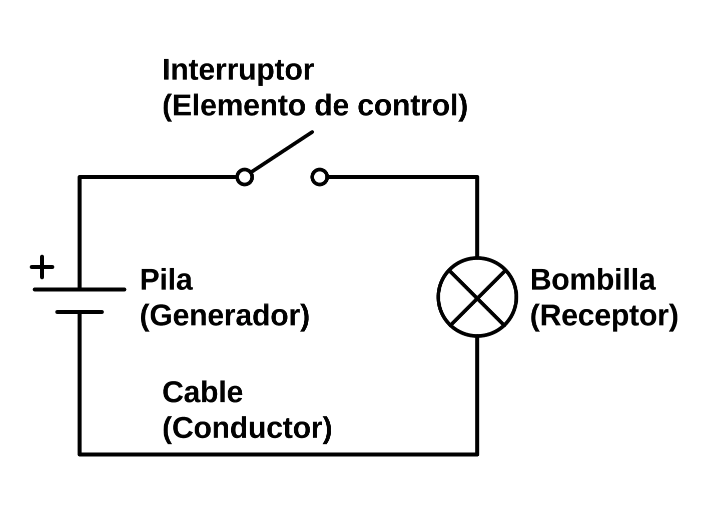 que es un circuito electrico inteligente - Qué significa Rei en electricidad