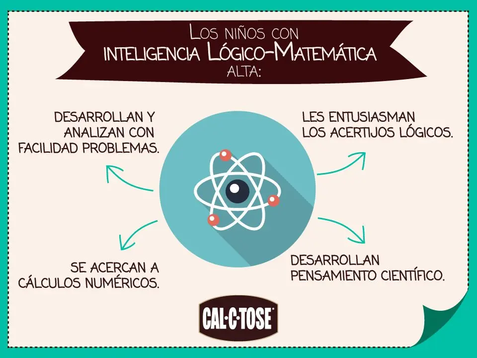 frases de inteligencia logica matematica - Qué son frases logicas