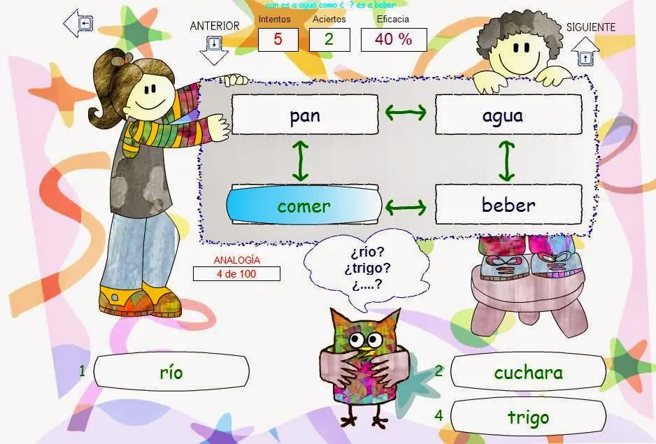 analogias inteligencia es a comprension - Qué son las analogías y ejemplos