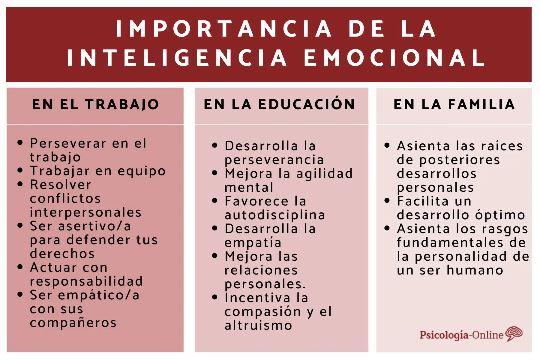 como la inteligencia emocional influye en desarrollo personas - Qué son las emociones en desarrollo personal